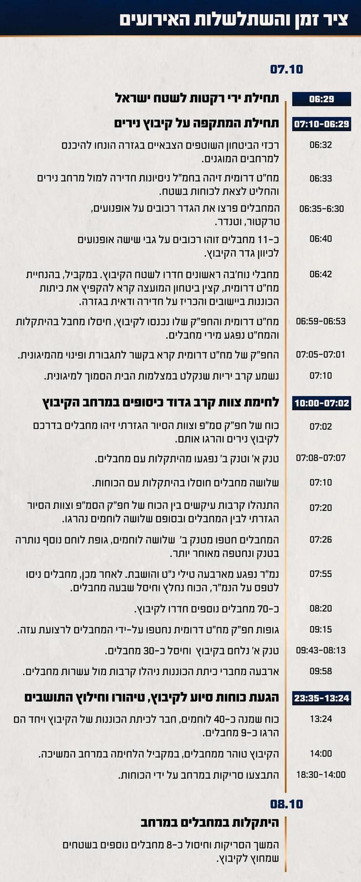 תחקיר הקרב על קיבוץ נירים