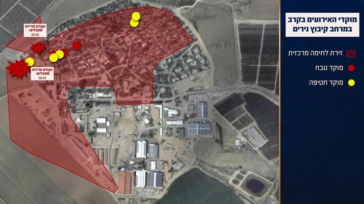 תחקיר הקרב על קיבוץ נירים