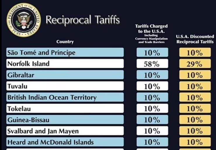 חלק מרשימת המכסים של דונלד טראמפ