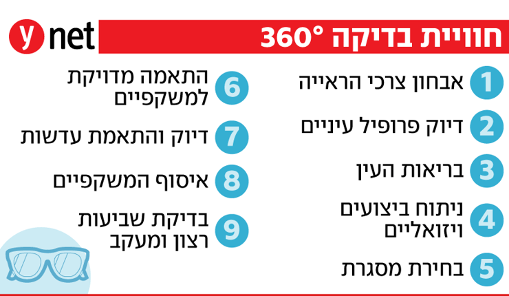 מאבחון צרכי הראייה ועד להתאמת עדשות: בדיקת ראייה מקיפה לפידות