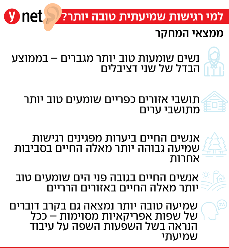 אינפו שמיעה אינפו שמיעה