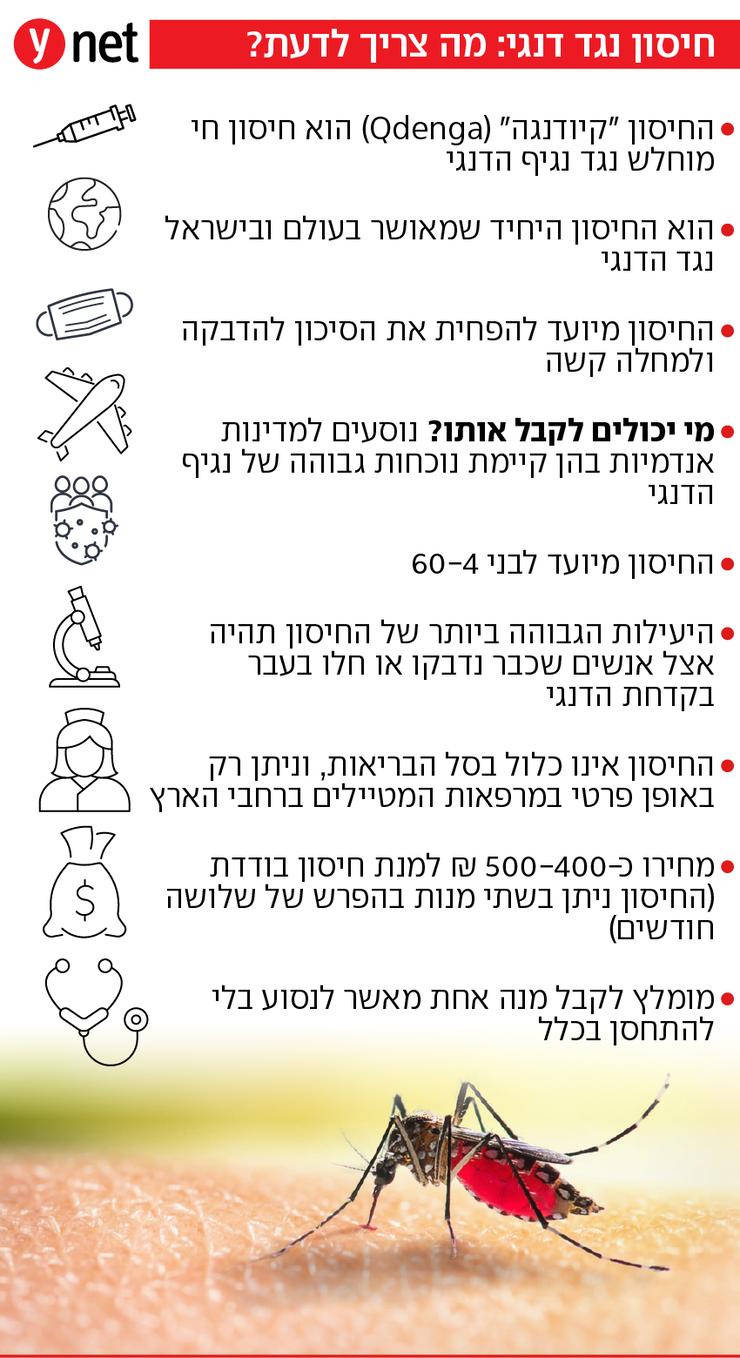 חיסון דנגי חיסון דנגי