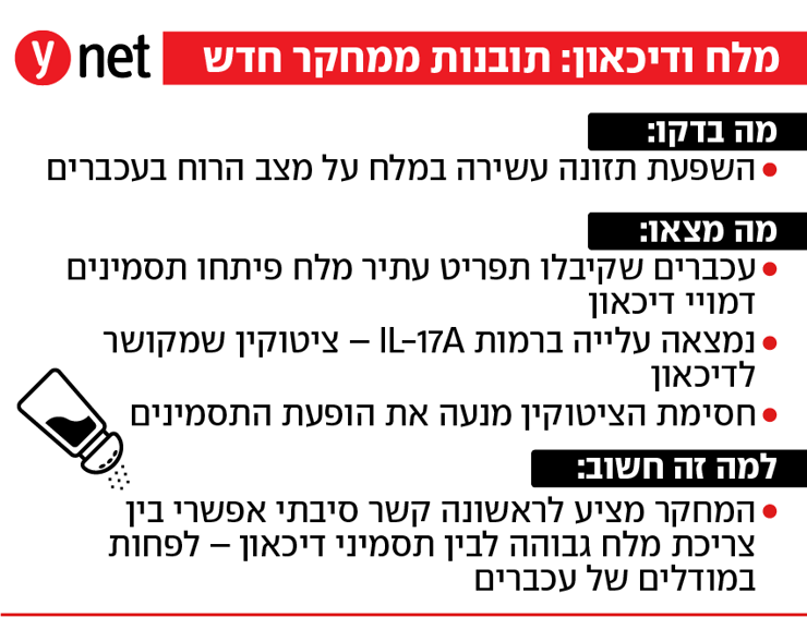 מלח ודיכאון