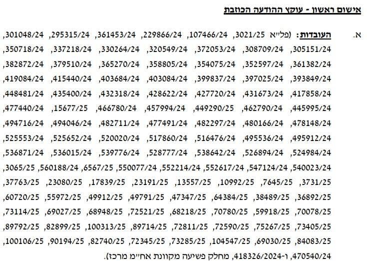 קורבנות העוקץ של אופק אנג'ל