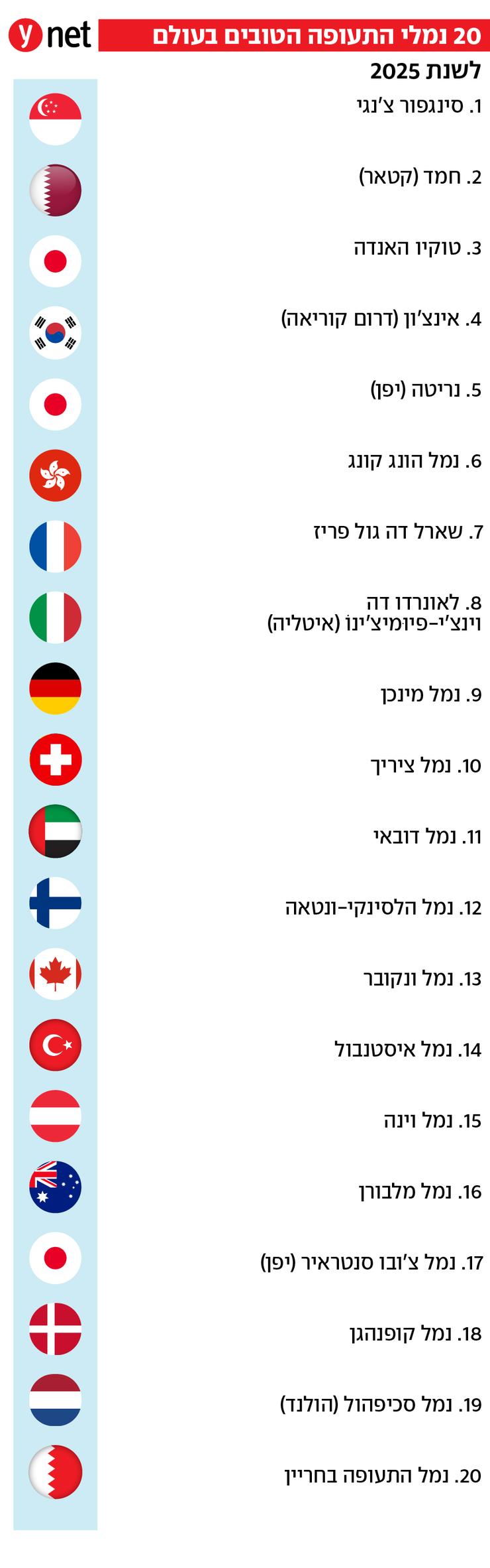 אבי רוזנפלד חורש את העולם