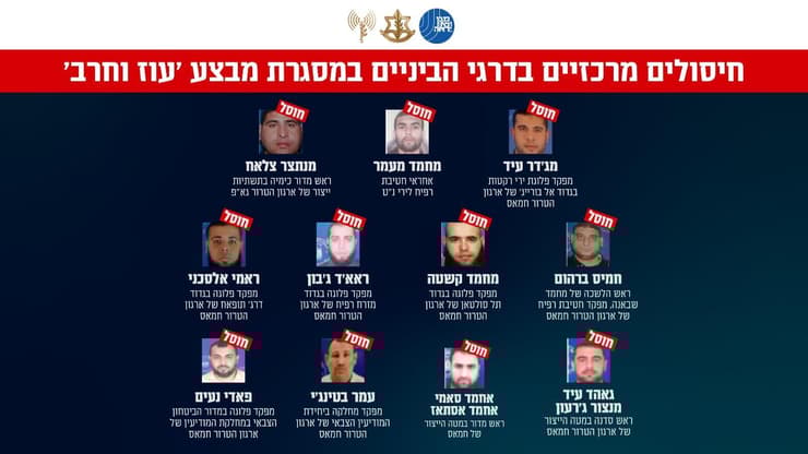 גרפיקה של חלק מהמחבלים המרכזיים בדרגי הביניים וביחידות השונות של ארגוני הטרור חמאס וגא״פ שסוכלו במסגרת מבצע 'עוז וחרב'