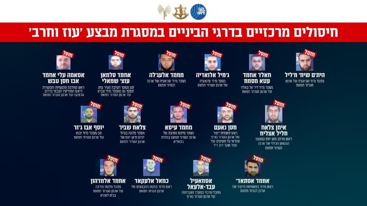 גרפיקה של חלק מהמחבלים המרכזיים בדרגי הביניים וביחידות השונות של ארגוני הטרור חמאס וגא״פ שסוכלו במסגרת מבצע 'עוז וחרב'