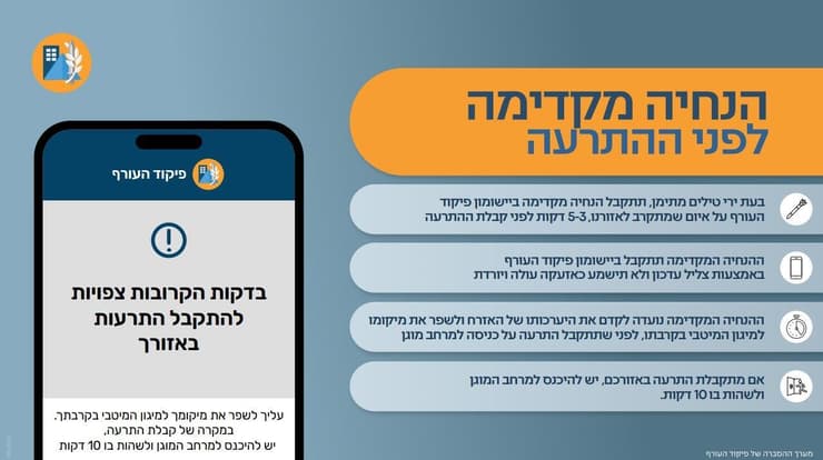 פיקוד העורף מאפשר זמן להיערכות לפני ירי טילים מתימן (צילום: דובר צה"ל) פיקוד העורף מאפשר זמן להיערכות לפני ירי טילים מתימן
