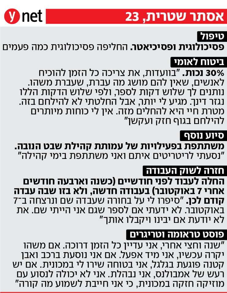 אסתר שטרית