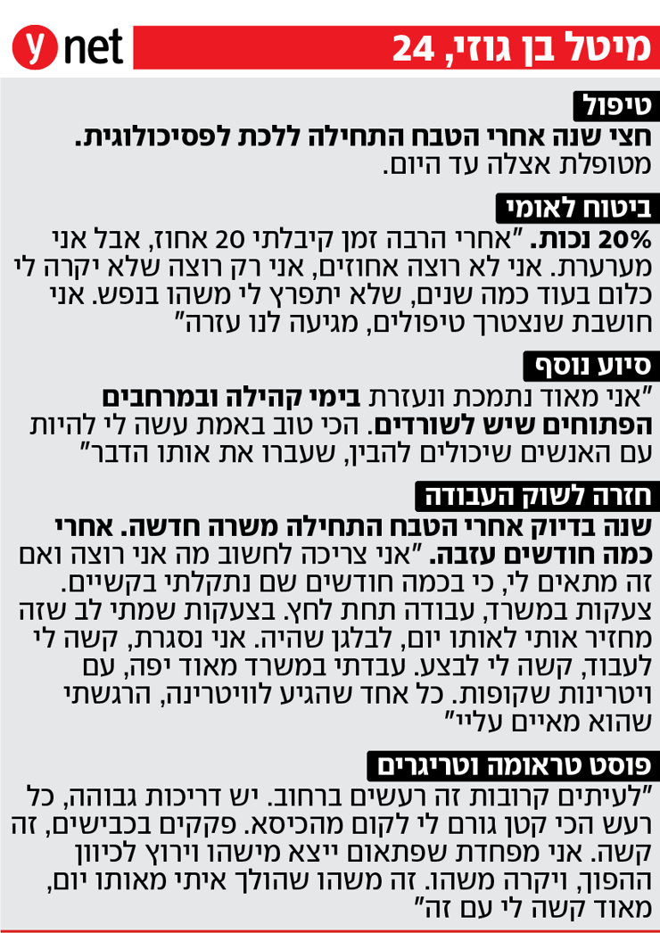 מיטל בן גוזי