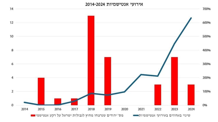 נתונים: המחלקה למאבק באנטישמיות בהסתדרות הציונית העולמית נתונים: המחלקה למאבק באנטישמיות בהסתדרות הציונית העולמית