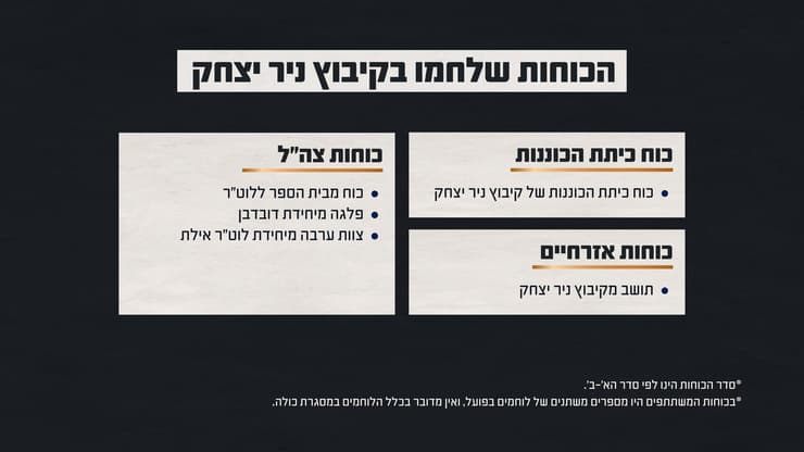 תחקיר הקרב על קיבוץ ניר יצחק (צילום: דובר צה"ל ) תחקיר הקרב על קיבוץ ניר יצחק