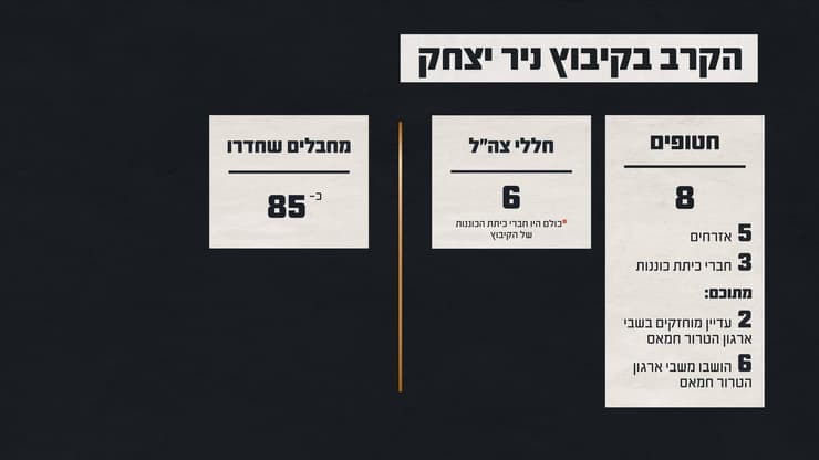 תחקיר הקרב על קיבוץ ניר יצחק (צילום: דובר צה"ל ) תחקיר הקרב על קיבוץ ניר יצחק