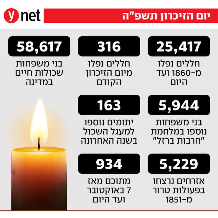 יום הזיכרון תשפ"ה יום הזיכרון תשפ"ה