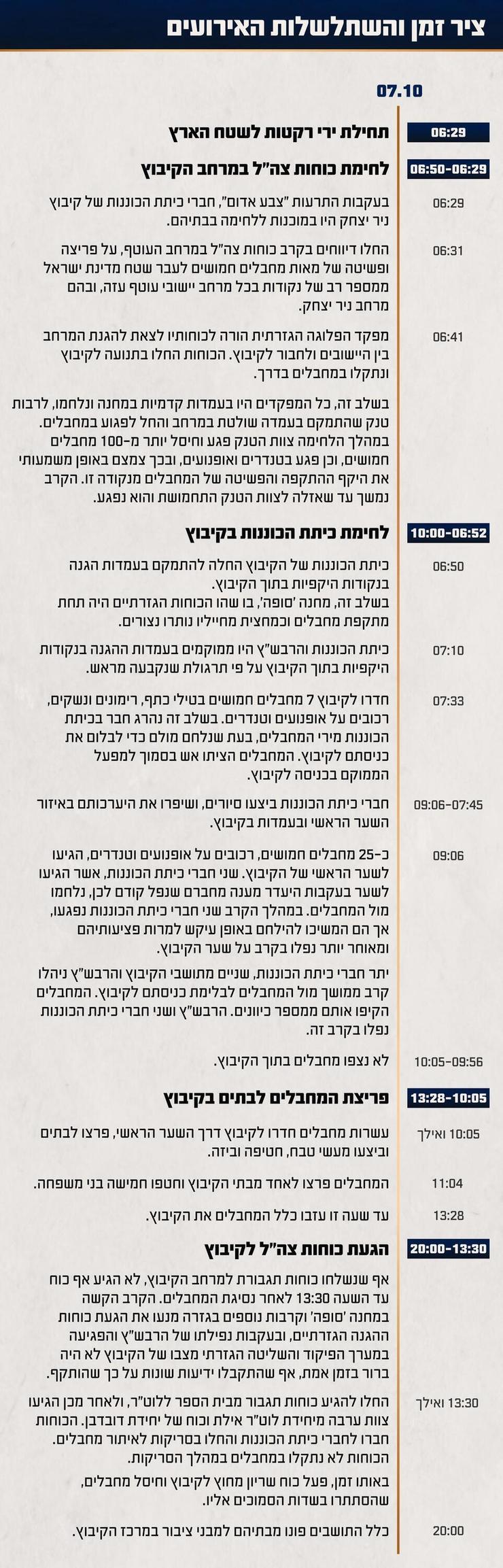 תחקיר הקרב על קיבוץ ניר יצחק (צילום: דובר צה"ל ) תחקיר הקרב על קיבוץ ניר יצחק