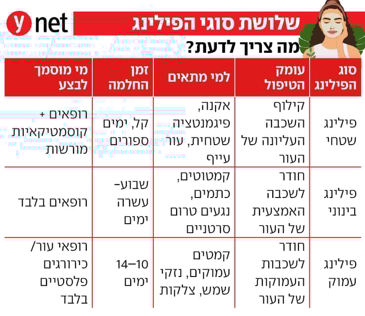 אינפו פילינג אינפו פילינג