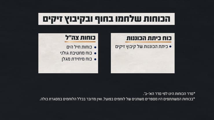 הכוחות שלחמו בקרב בחוף ובקיבוץ זיקים