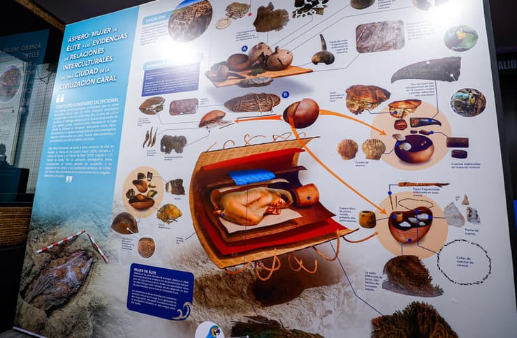 תרשים שמכיל את ממצאי הקבר של האישה מפרו, לרבות החפצים שנטמנו לצידה