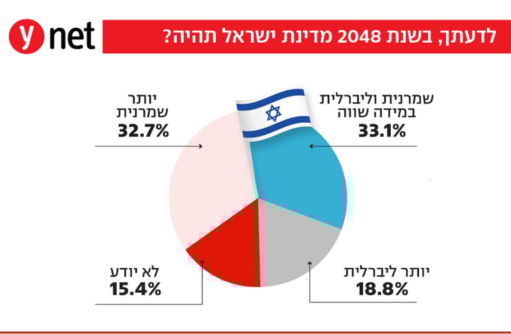 הלל יהודה