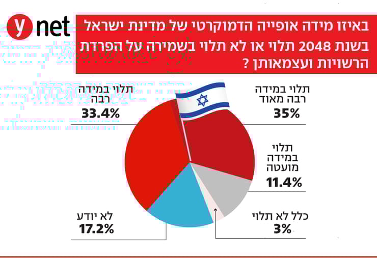 הלל יהודה