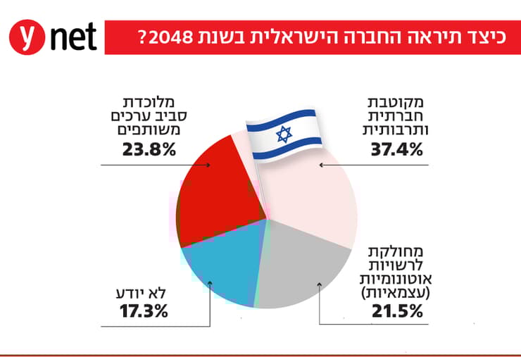 הלל יהודה