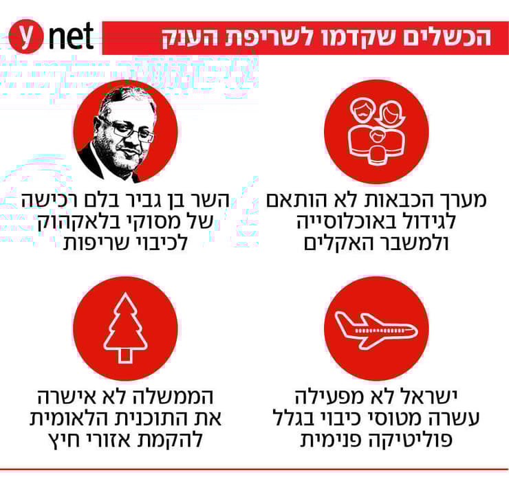 שריפת הענק בירושלים שריפת הענק בירושלים