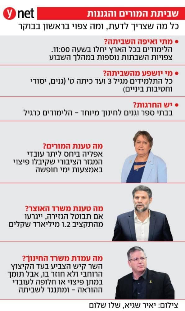 שביתת המורים והגננות שביתת המורים והגננות
