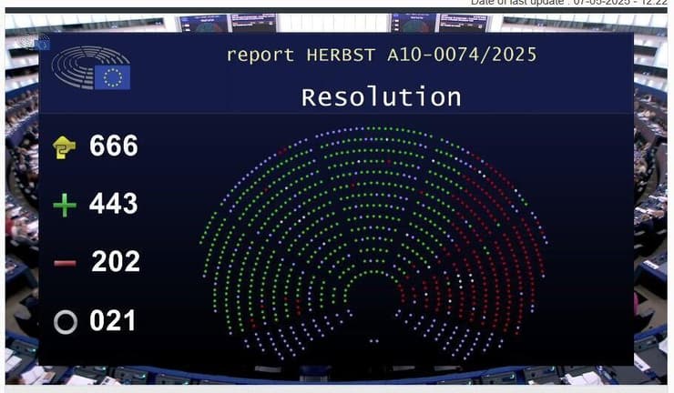 הצבעת הפרלמנט האירופי בעד הקפאת המימון לפלסטינים