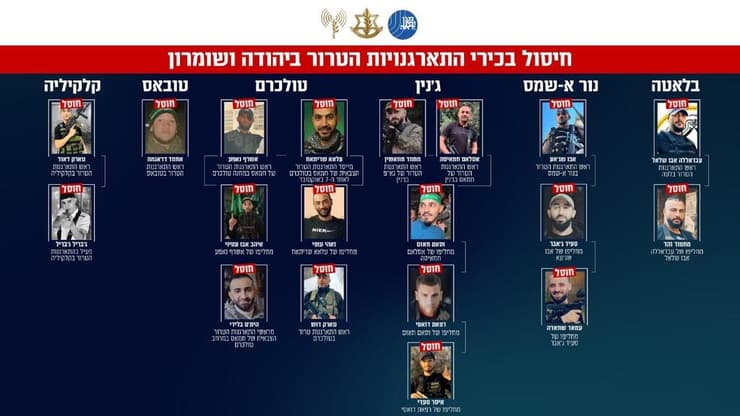 גרפיקה בנושא חיסול בכירי התארגנויות הטרור ביהודה ושומרון ומחליפיהם