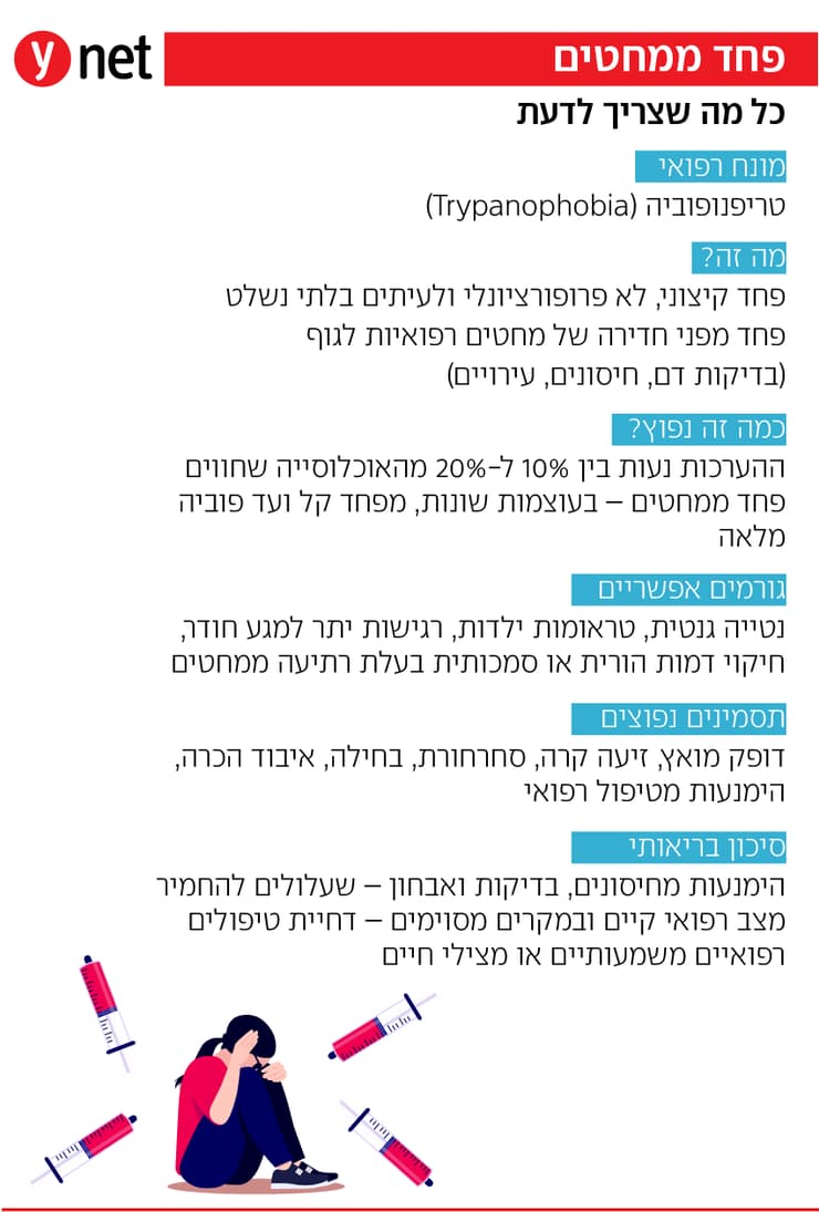 אינפו פחד ממחטים אינפו פחד ממחטים