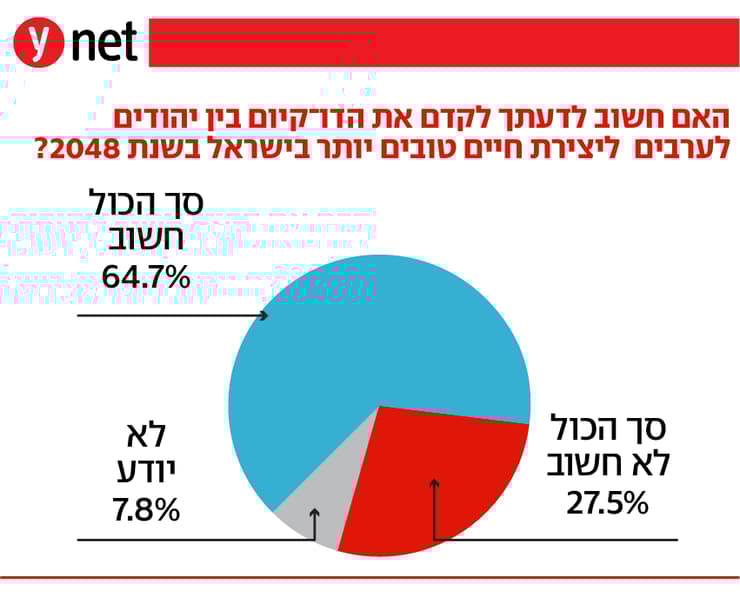 אינפו המחנה הישראלי