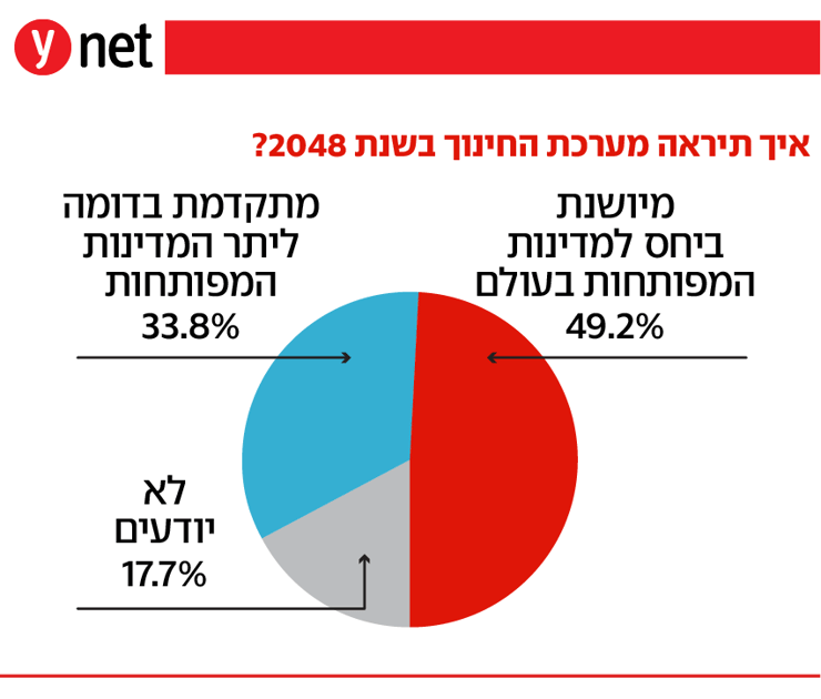 אינפו המחנה הישראלי