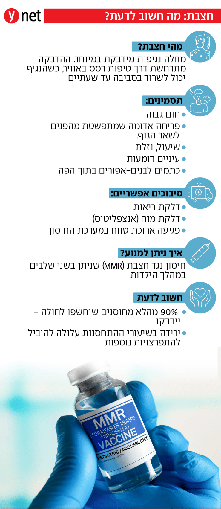 חצבת, אינפו חצבת, אינפו