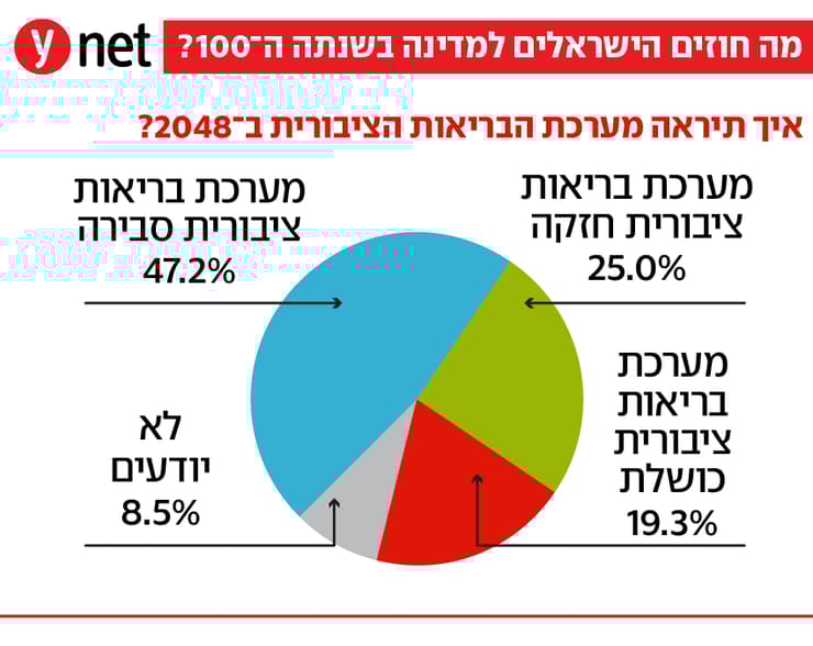 אינפו המחנה הישראלי