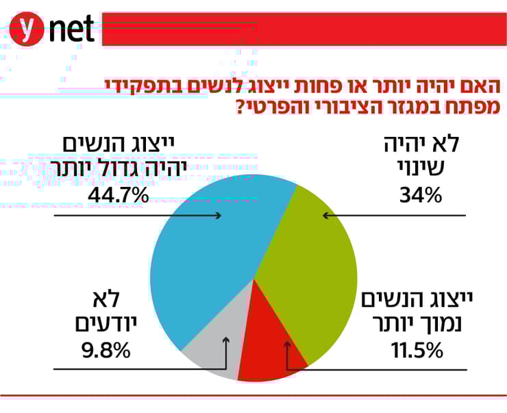 אינפו המחנה הישראלי