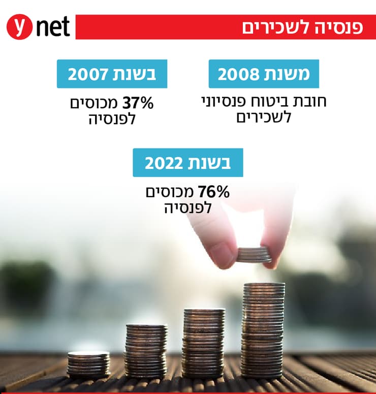  פנסיה לשכירים