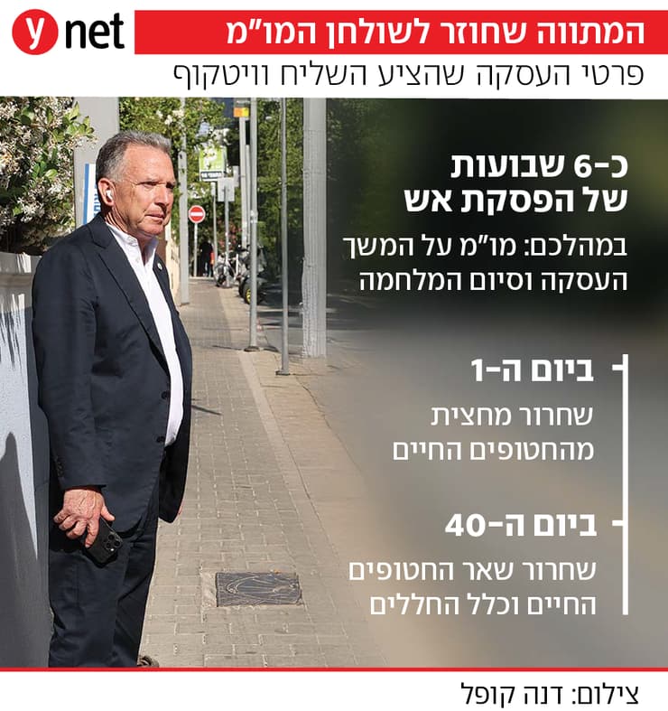 המתווה שחוזר לשולחן המו"מ המתווה שחוזר לשולחן המו"מ