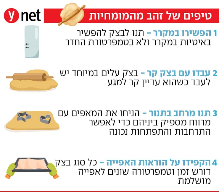 "הכי חשוב זה לקרוא את ההוראות וליישם", "הכי חשוב זה לקרוא את ההוראות וליישם (ynet) אינפוגרפיקה טיפים מעדנות