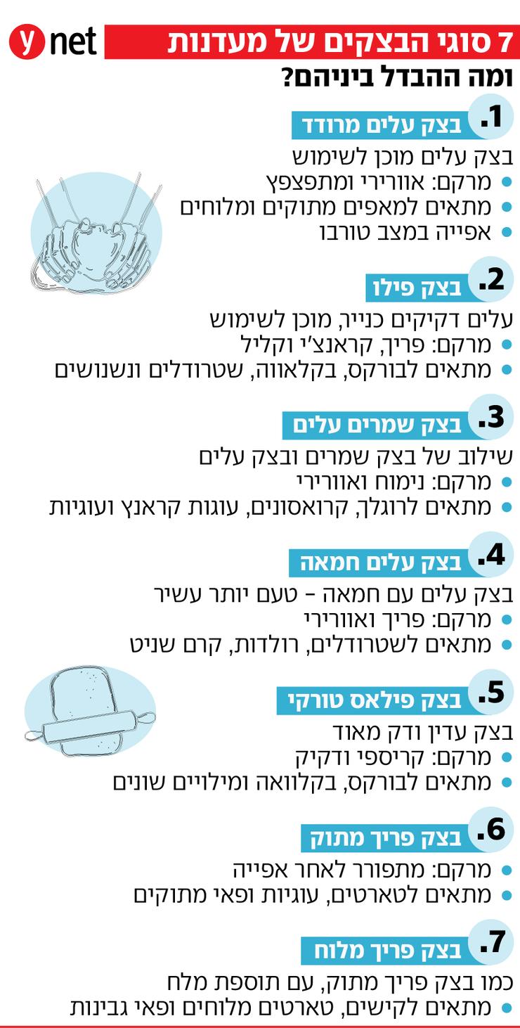 "חוסכים זמן במטבח ומושלמים לאירוח", אינס שילת ינאי (ynet) אינפוגרפיקה בצקים מעדנות
