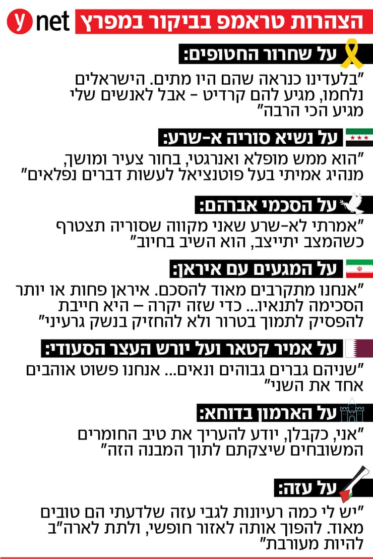 הצהרות טראמפ בביקור במפרץ הצהרות טראמפ בביקור במפרץ