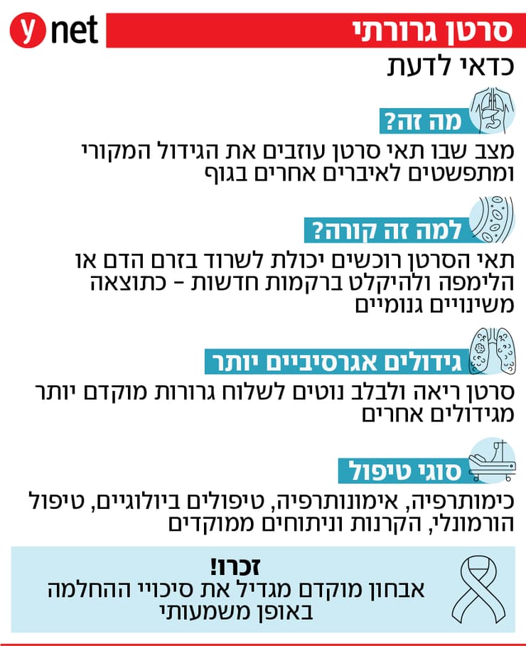 אינפו סרטן גרורתי אינפו סרטן גרורתי