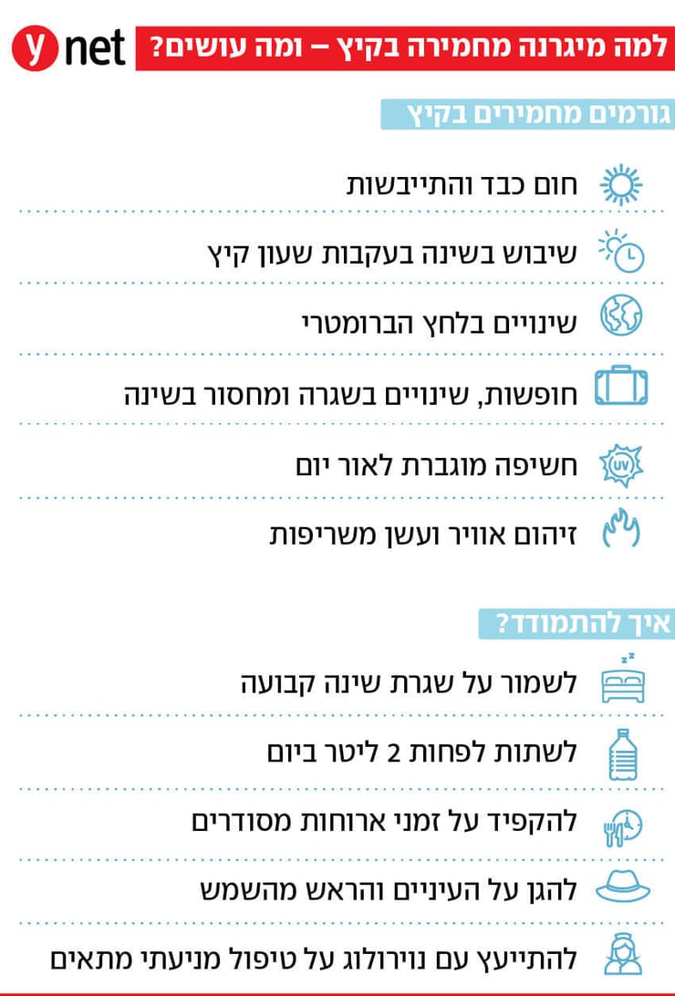 אינפו מיגרנה אינפו מיגרנה