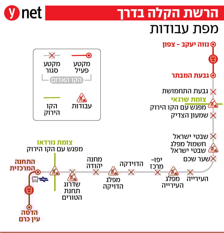 הרשת הקלה בדרך - מפת העבודות