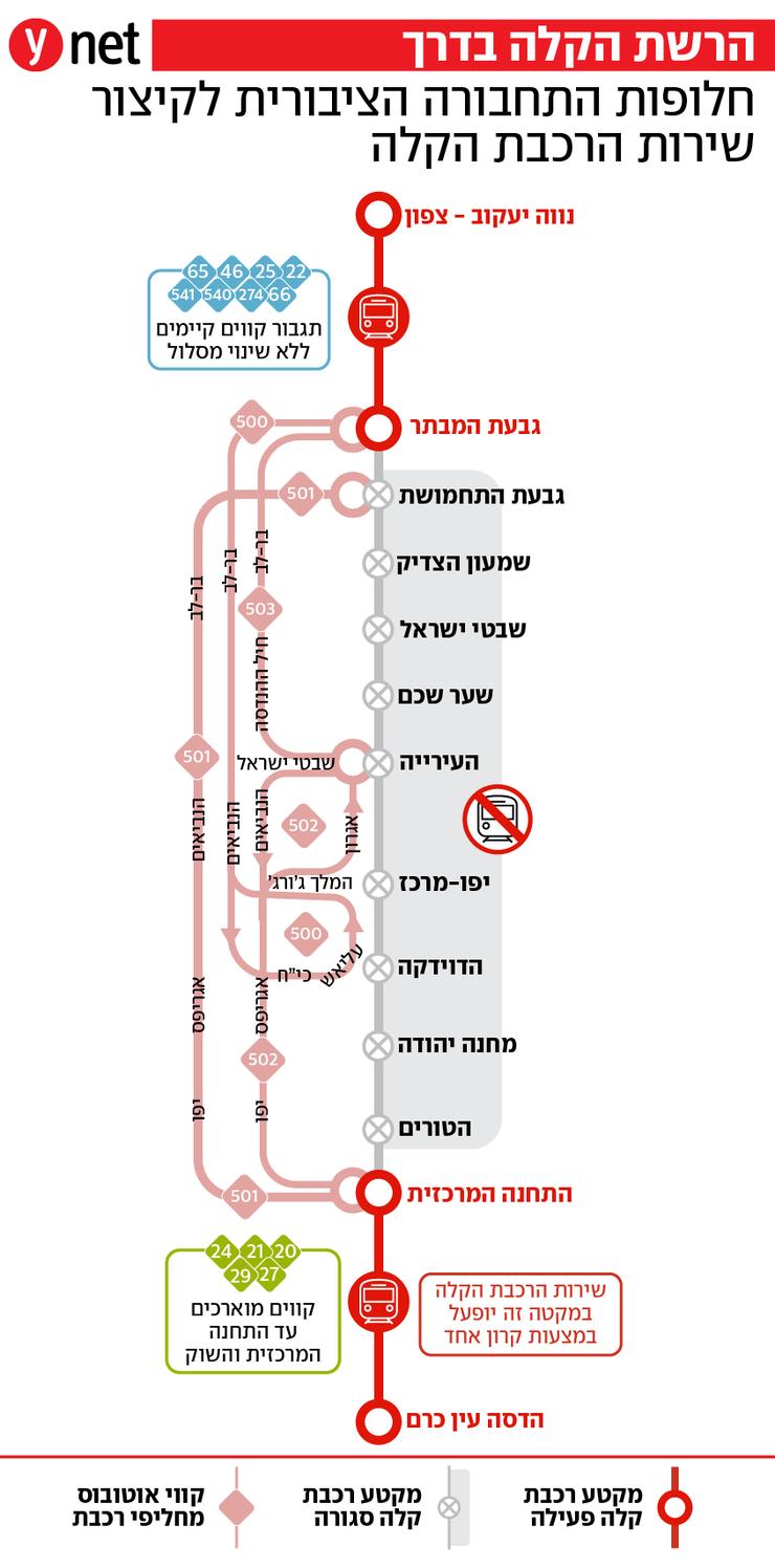מפת חלופות התחבורה הציבורית לקיצור שירות הרכבת הקלה