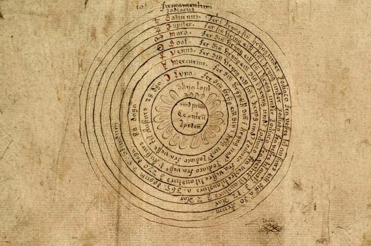 התפיסה שנקראת "המודל הגיאוצנטרי", מתיישבת היטב עם החוויה האנושית היומיומית. מפת היקום הגיאוצנטרי מאיסלנד במאה ה-18 