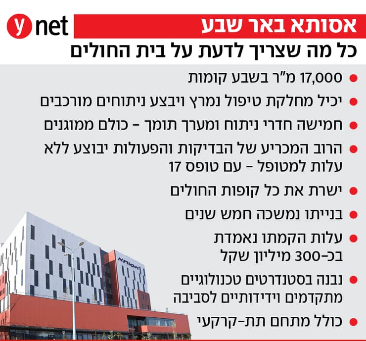 אינפו אסותא באר שבע