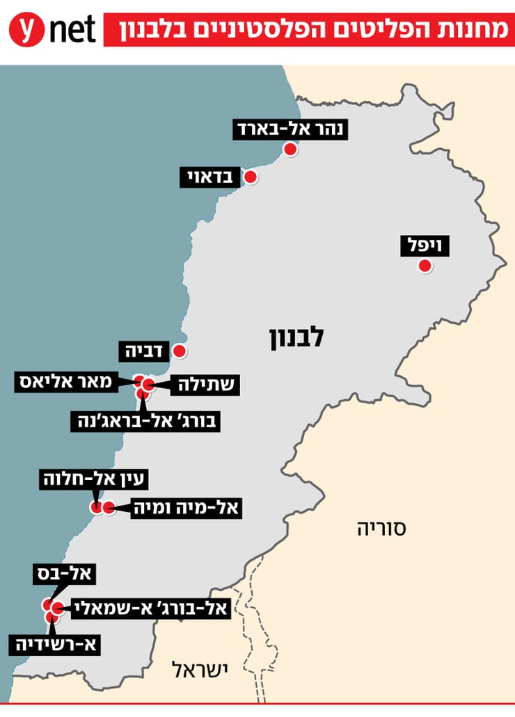 מחנות הפליטים הפלסטיניים בלבנון מחנות הפליטים הפלסטיניים בלבנון