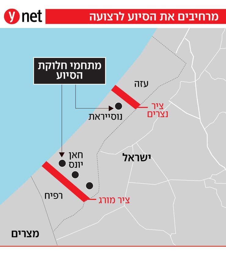 מרחיבים את הסיוע לרצועה מרחיבים את הסיוע לרצועה