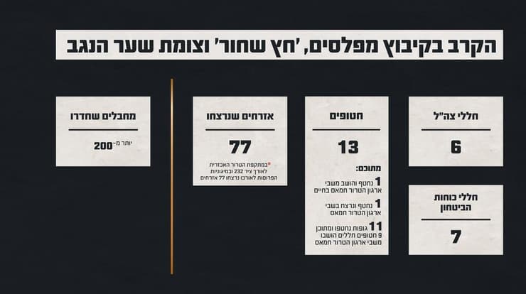 צילום: דובר צה"ל תחקיר קיבוץ מפלסים, אנדרטת חץ שחור וצומת שער הנגב