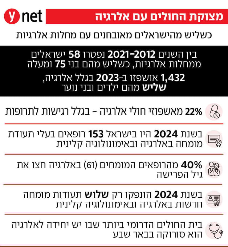 אינפו אלרגיה